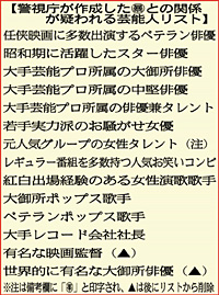 マル暴との関係が疑われる芸能人リスト