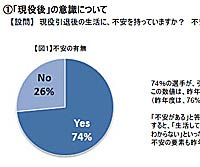 セカンドキャリアに関する意識調査