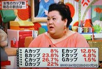 怒り新党