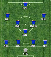 4-1-2-3で先発の11人を選ぶと...