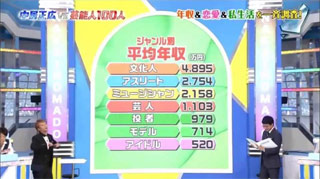 芸能人 ジャンル別年収