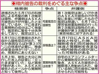 栩内被告 裁判の争点