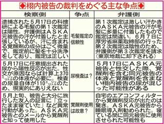 栩内被告　裁判の争点