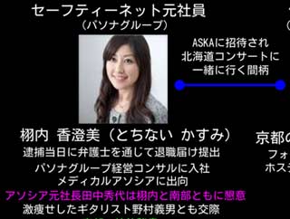 ASKA 栩内 パソナ 政界の人脈相関図