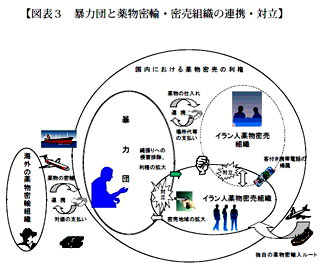 薬物 イラン人ルート
