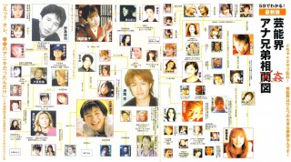 芸能界穴兄弟相姦図
