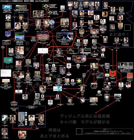 芸能人の薬物疑惑＆ヤクザとの相関図