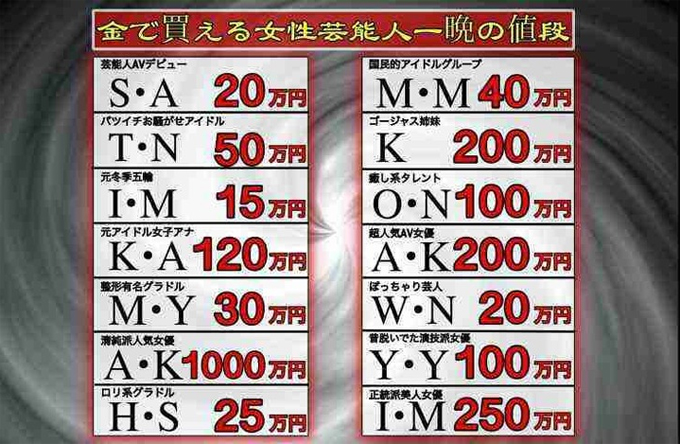 芸能人一晩のお値段リスト
