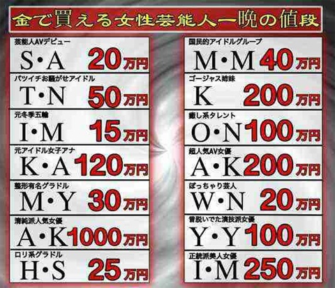 芸能人一晩のお値段リスト