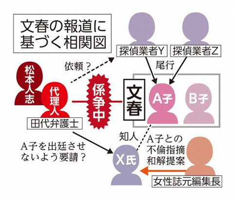 相関図