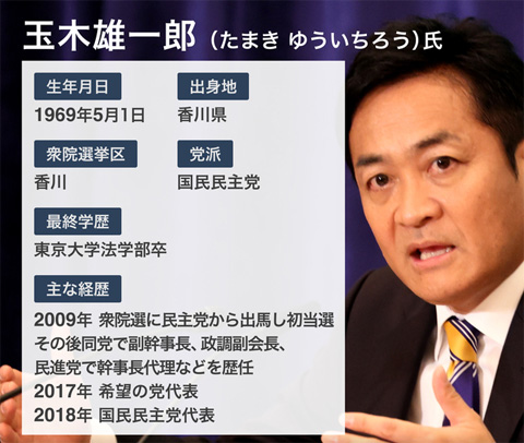 玉木雄一郎[国民民主党代表]