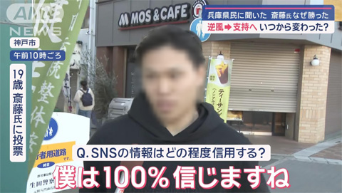 斎藤氏に投票(19)