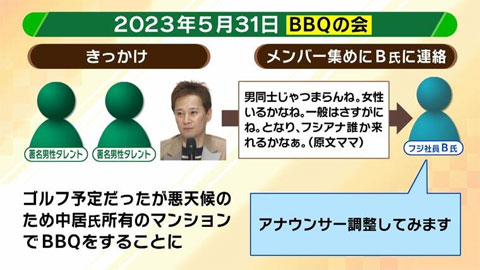 ＢＢＱの会にＡアナを誘う