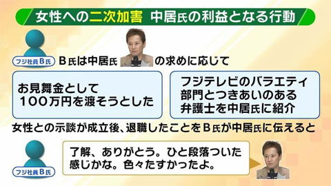 中居とＢ氏の絶対的な主従関係