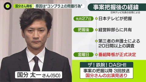 国分太一コンプラ違反